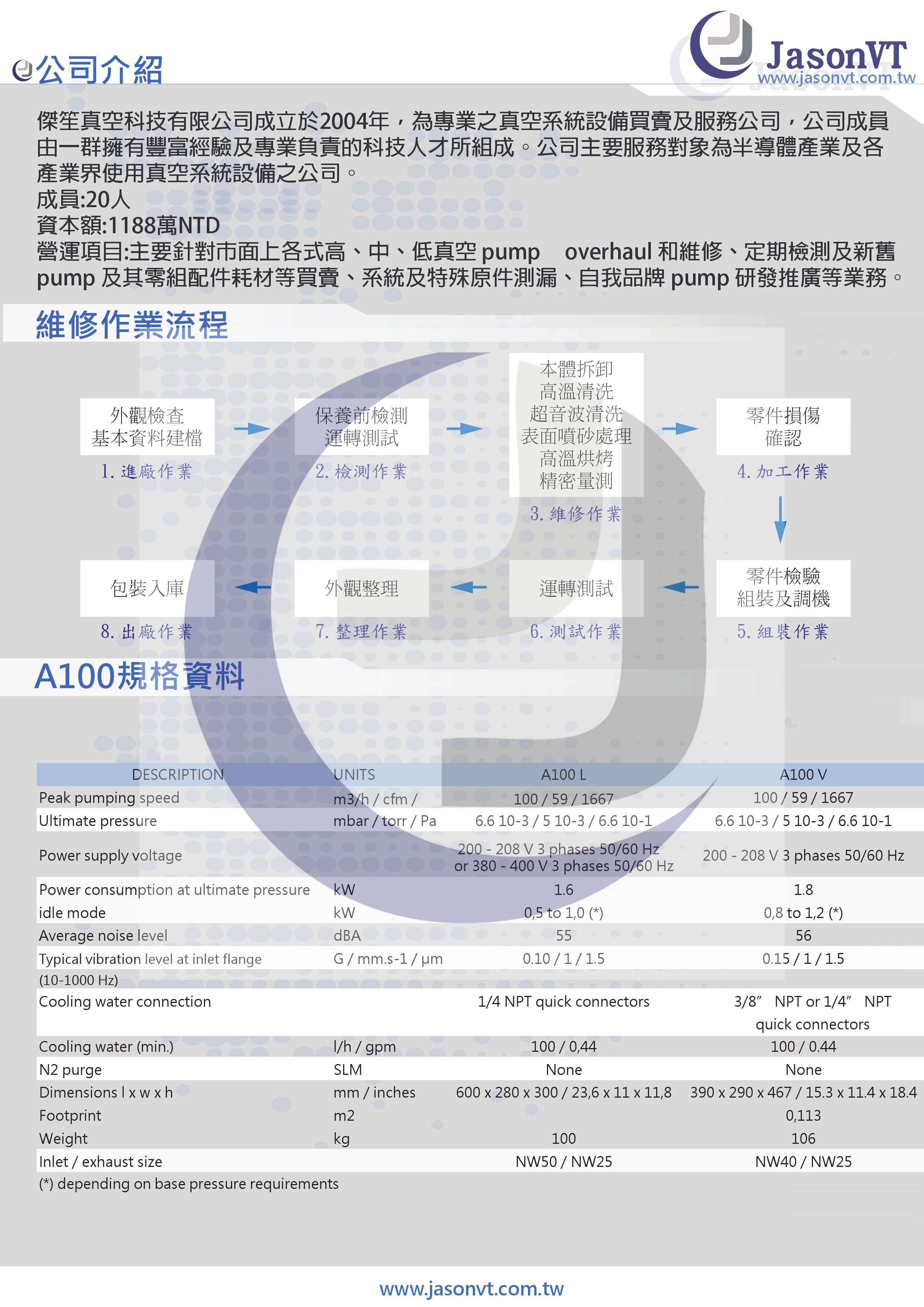 Alcatel A100 維修實例 尺寸規格
