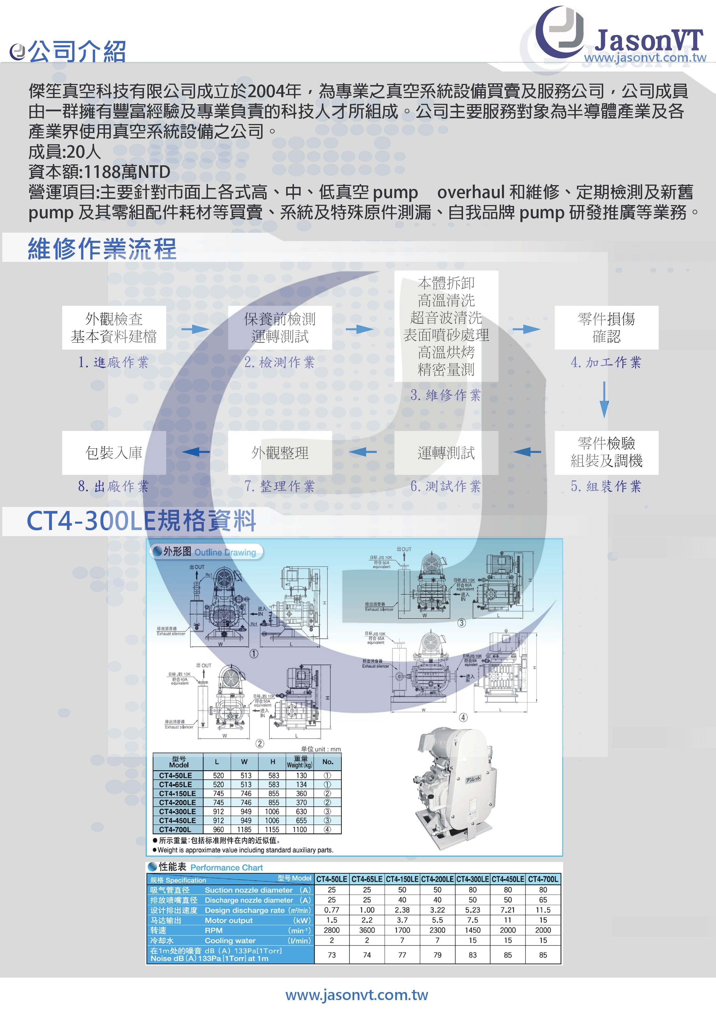 ANLET CT4-300 維修實例 尺寸規格