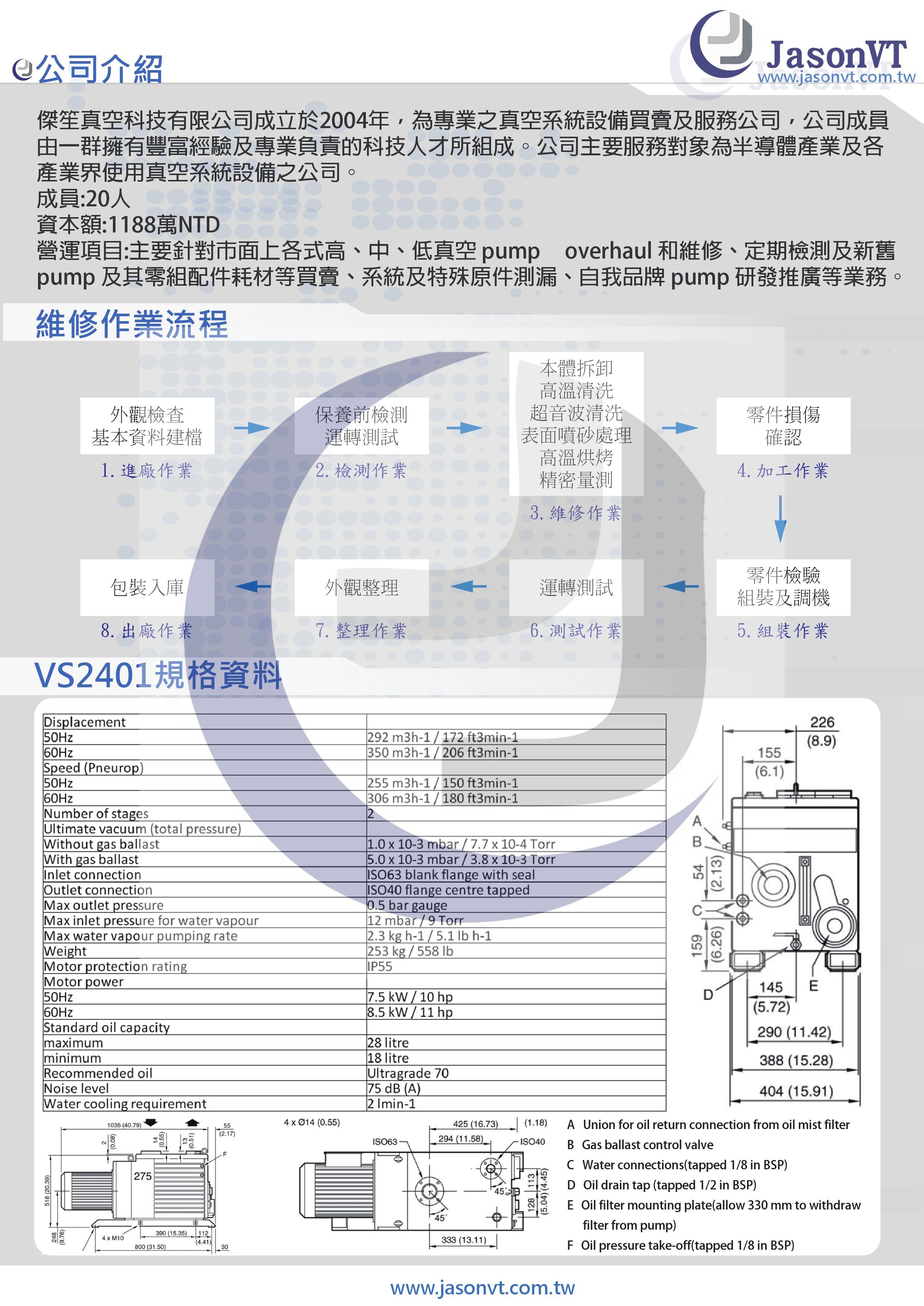 EDWARDS E2M275 維修實例 尺寸規格