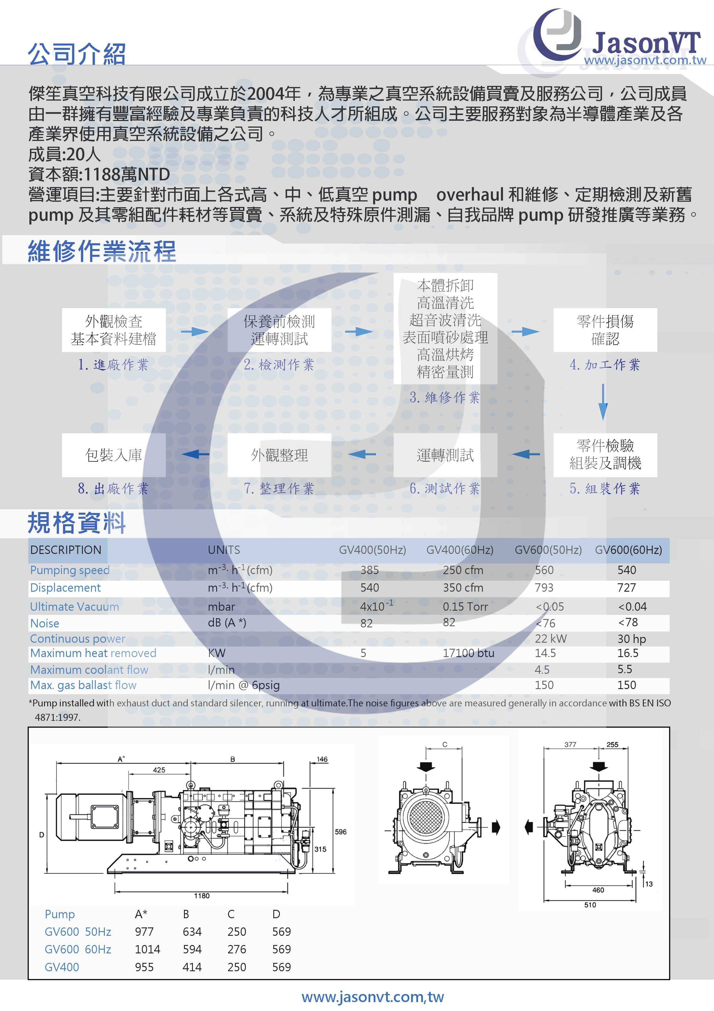 EDWARDS GV600 維修實例 尺寸規格