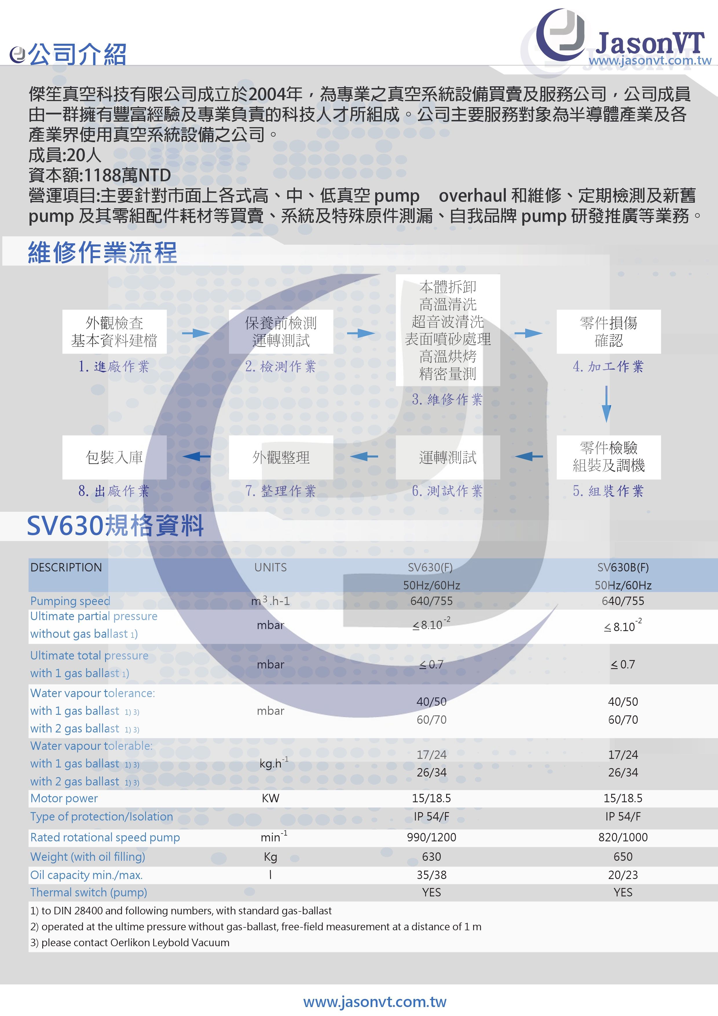 LEYBOLD SV630B 維修實例 尺寸規格